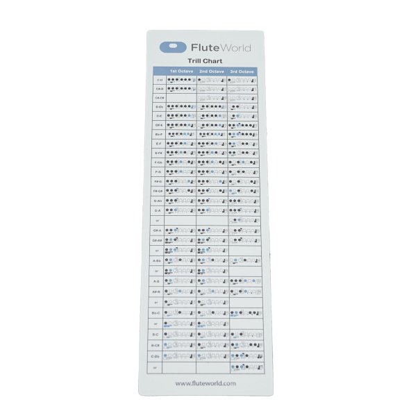 FluteWorld Fingering Card