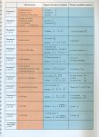 Methode de Flute Tranversiere (v.1)