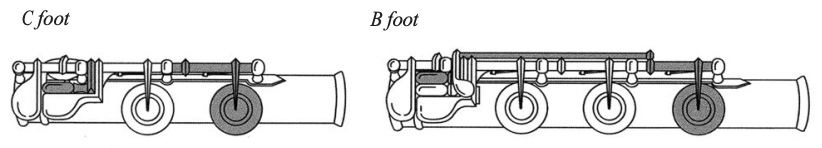 B or C Footjoint